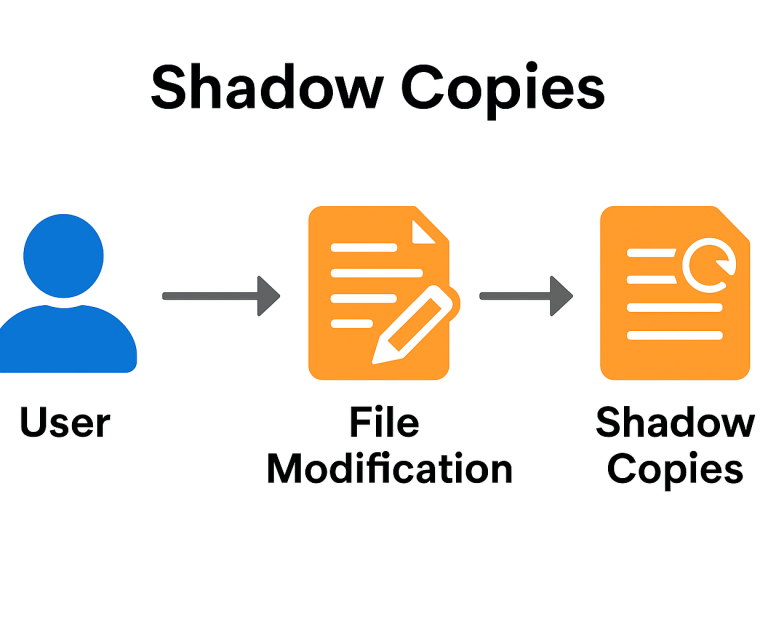 Shadow Copy